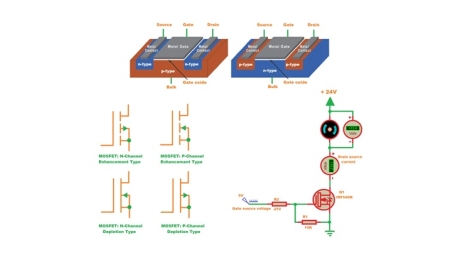 MOSFET εξηγήθηκε: Αρχή λειτουργίας, δομή και εφαρμογές