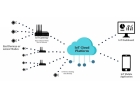 Πώς λειτουργούν οι συσκευές IoT: Αρχιτεκτονική, Συστατικά και Παράγοντες Απόδοσης