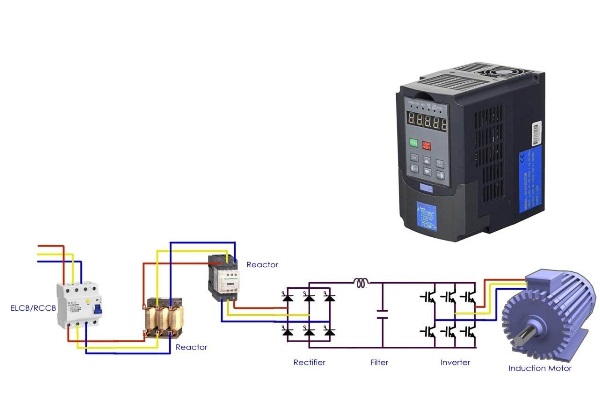 Variable Frequency Drives Working Principles, Control Methods, and Applications