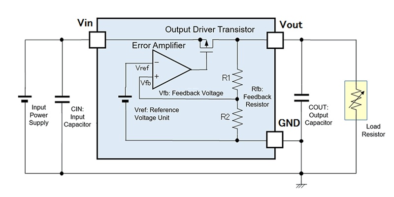 LDO Working Principle Diagram
